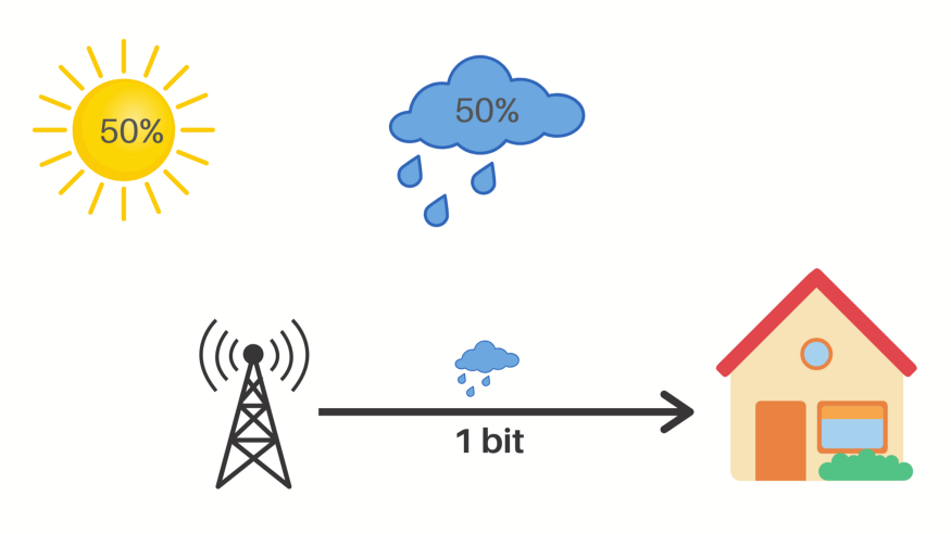 weather_2