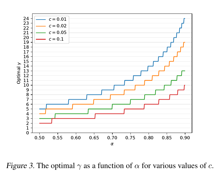 fig-3